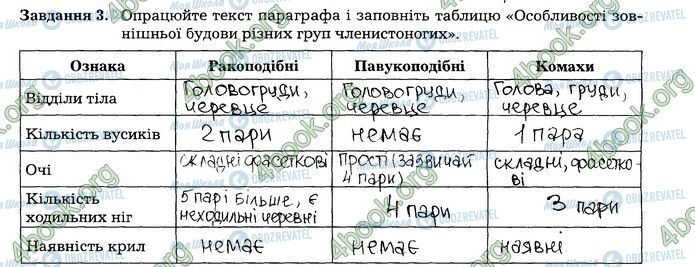 ГДЗ Биология 7 класс страница 4 (3)